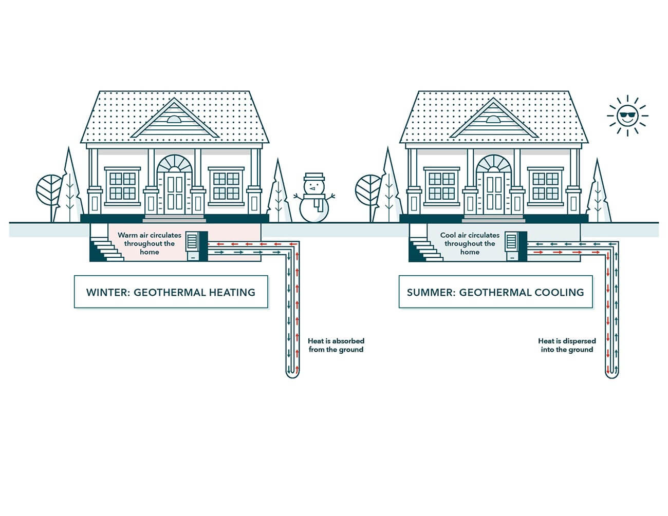 Geothermal illustration