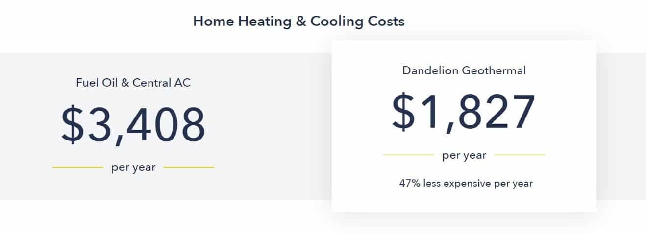 Savings graphic