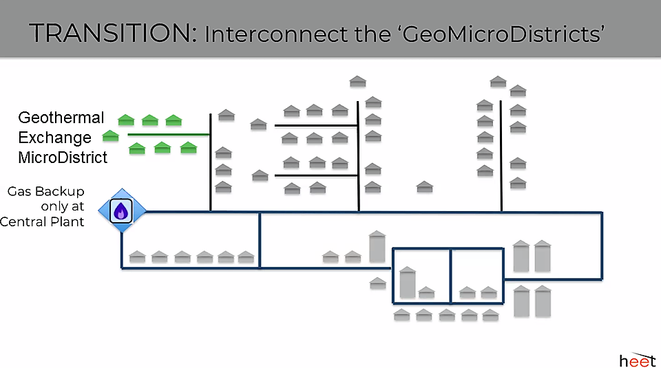 interconnGeoDist